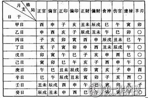 命格 五行|免費線上八字計算機｜八字重量查詢、五行八字算